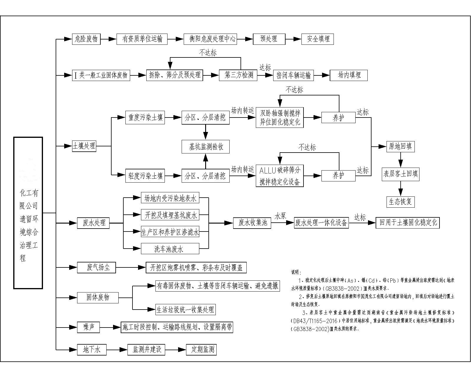 工艺技术路线_副本.png