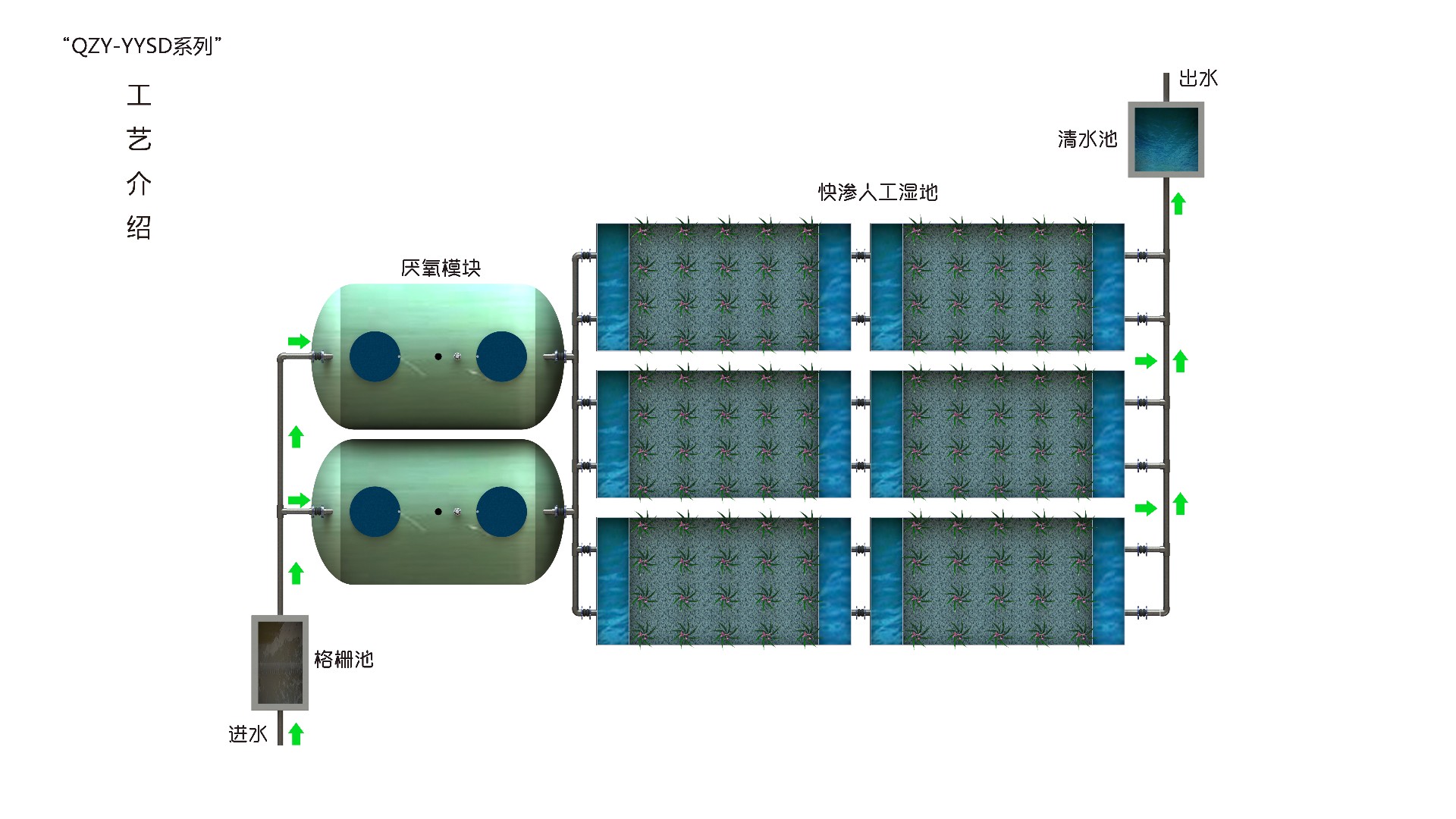 模块化人工湿地3图文.jpg