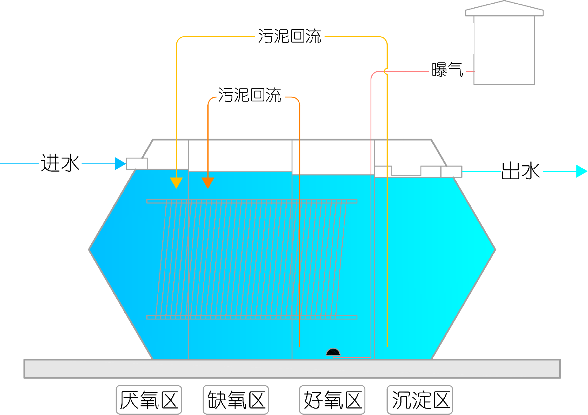 太阳能户用净化槽工艺流程图 Model (1).png