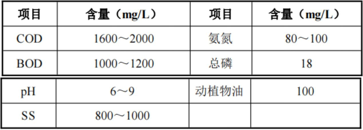 设计进水水质.png