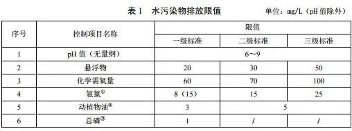 农村生活污水处理排放标准