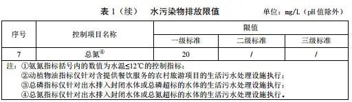 农村生活污水处理排放标准