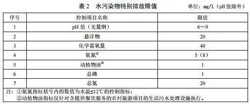 农村生活污水处理排放标准