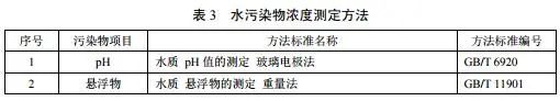 农村生活污水处理排放标准