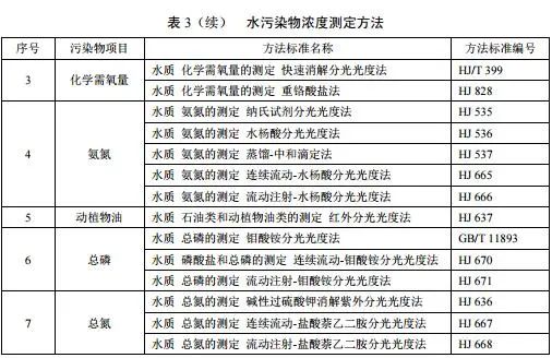 农村生活污水处理排放标准