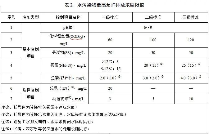 农村生活污水集中处理设施水污染物排放标准