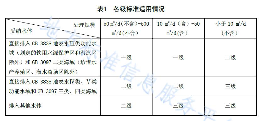 辽宁农村污水处理标准