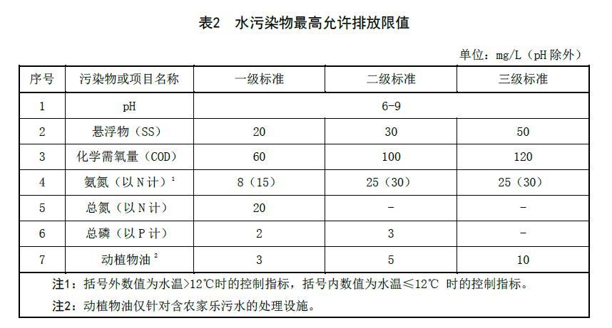 辽宁农村污水处理标准