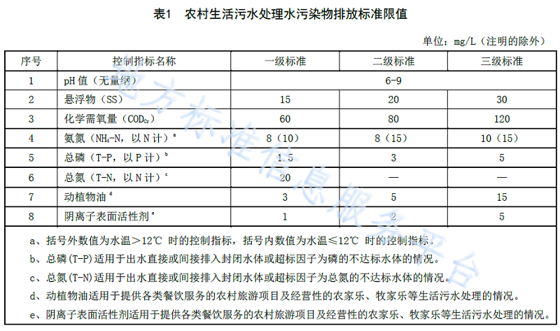 农村生活污水处理的水污染物排放标