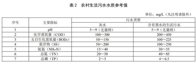 污水水质