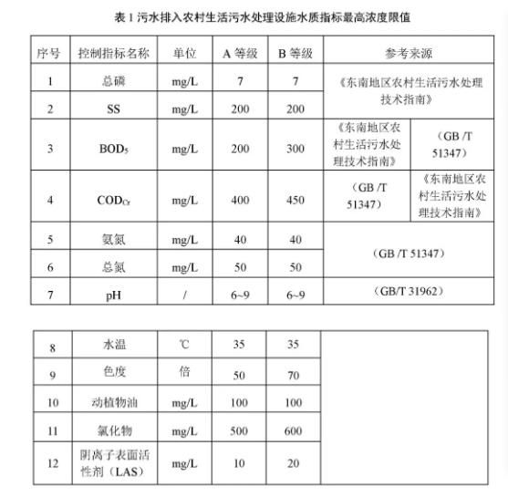 农村生活污水处理