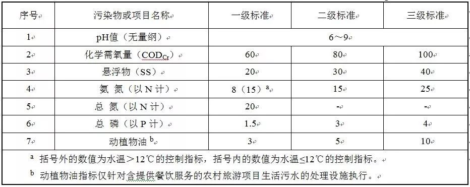 水污染物最高允许排放浓度