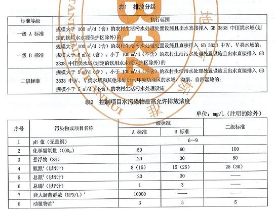 安徽省发布《农村生活污水处理设施水污染物排放标准》（DB 34/3527-2019）