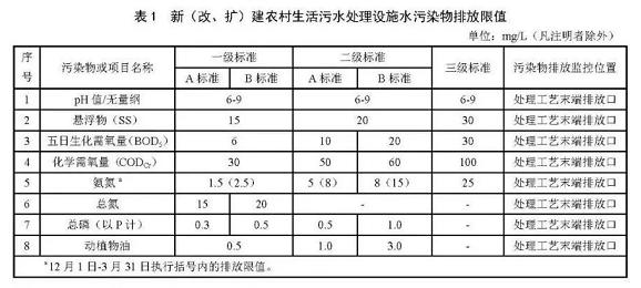 农村生活污水处理