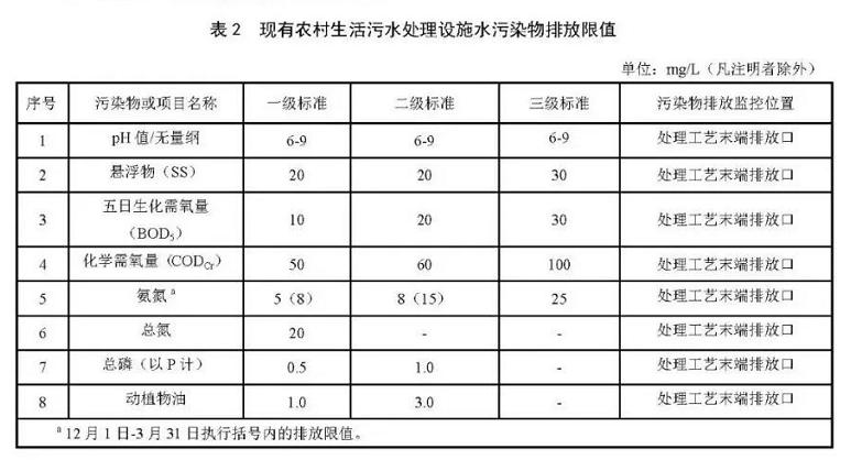 农村生活污水处理