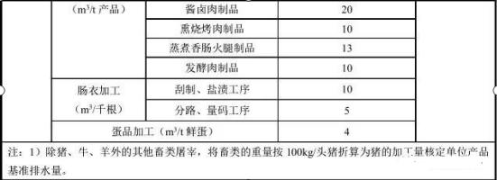 现有企业水污染物排放限值及单位产品基准排水量