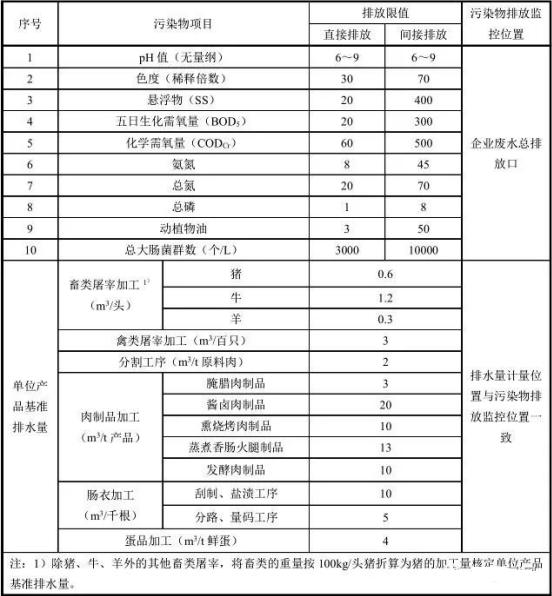 新建企业水污染物排放限值及单位产品基准排水量