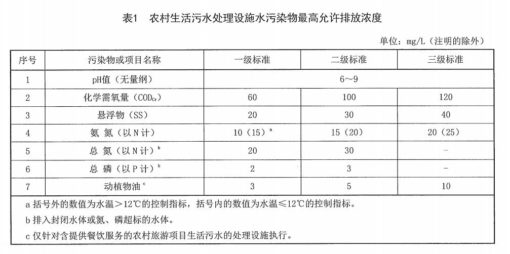 农村生活污水治理