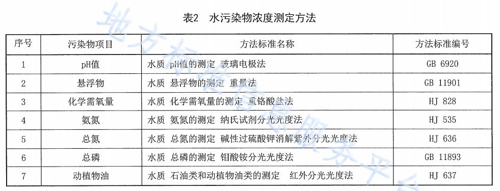 农村生活污水治理