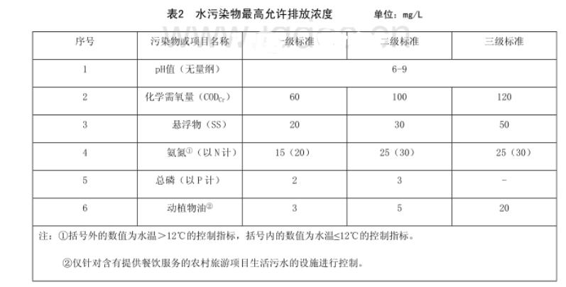 农村生活污水处理